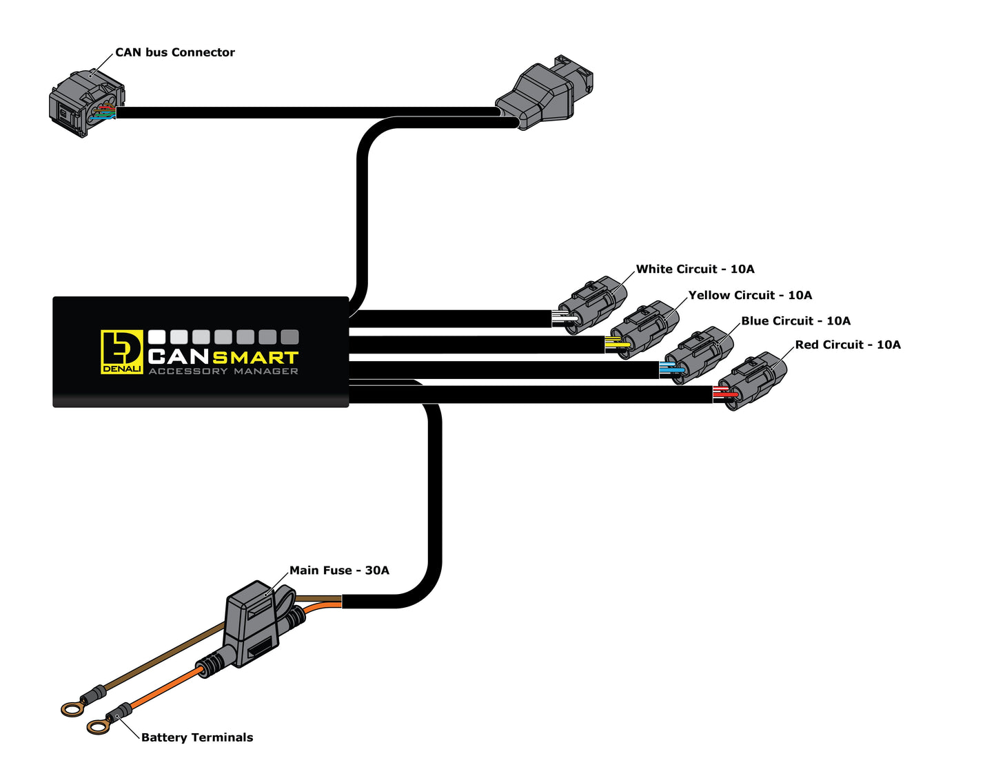 DENALI CANsmart™ Controller for BMW K1600, R nineT, R18, S1000XR, F900XR, F800GS, F850GS & F750GS Series