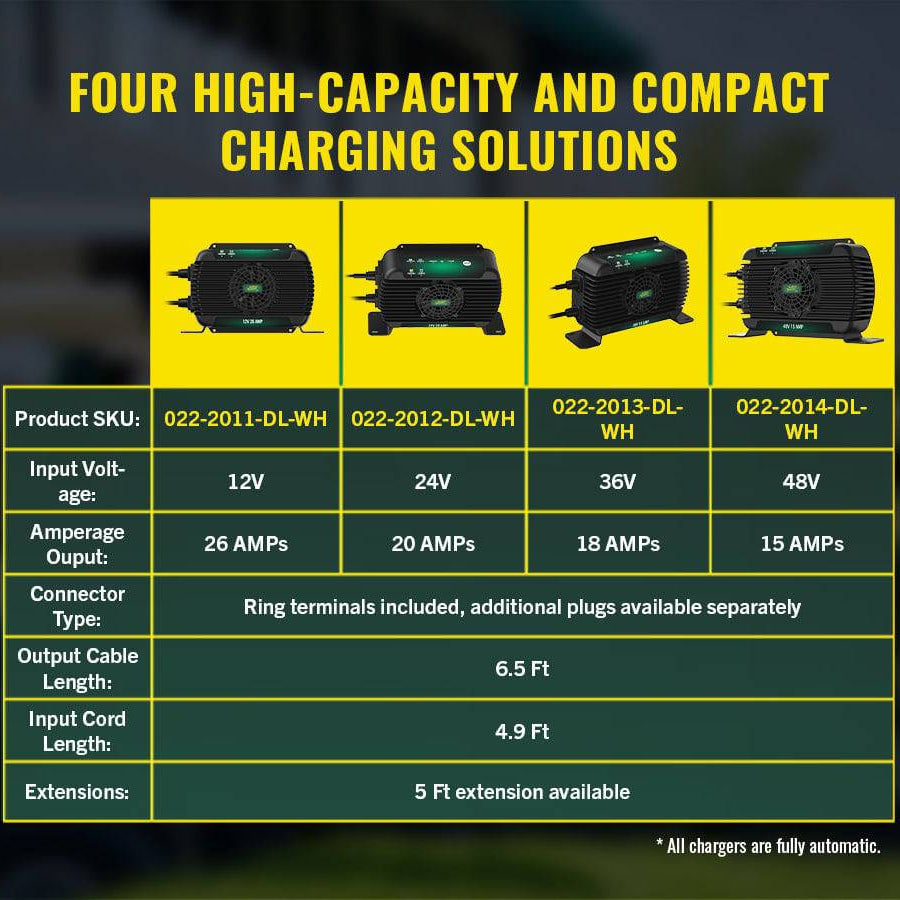 PowerPlus 48V 15 Amp Battery Charger and Maintainer