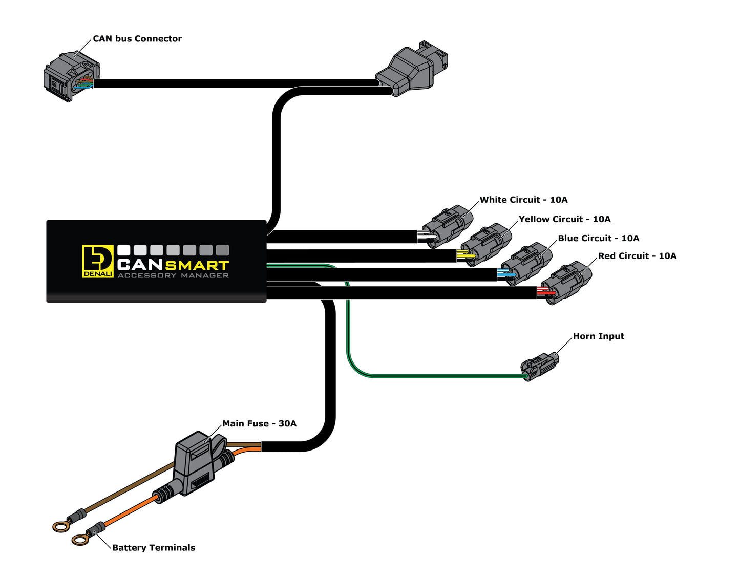 DENALI CANsmart™ Controller for BMW R1200 Hex Head Series