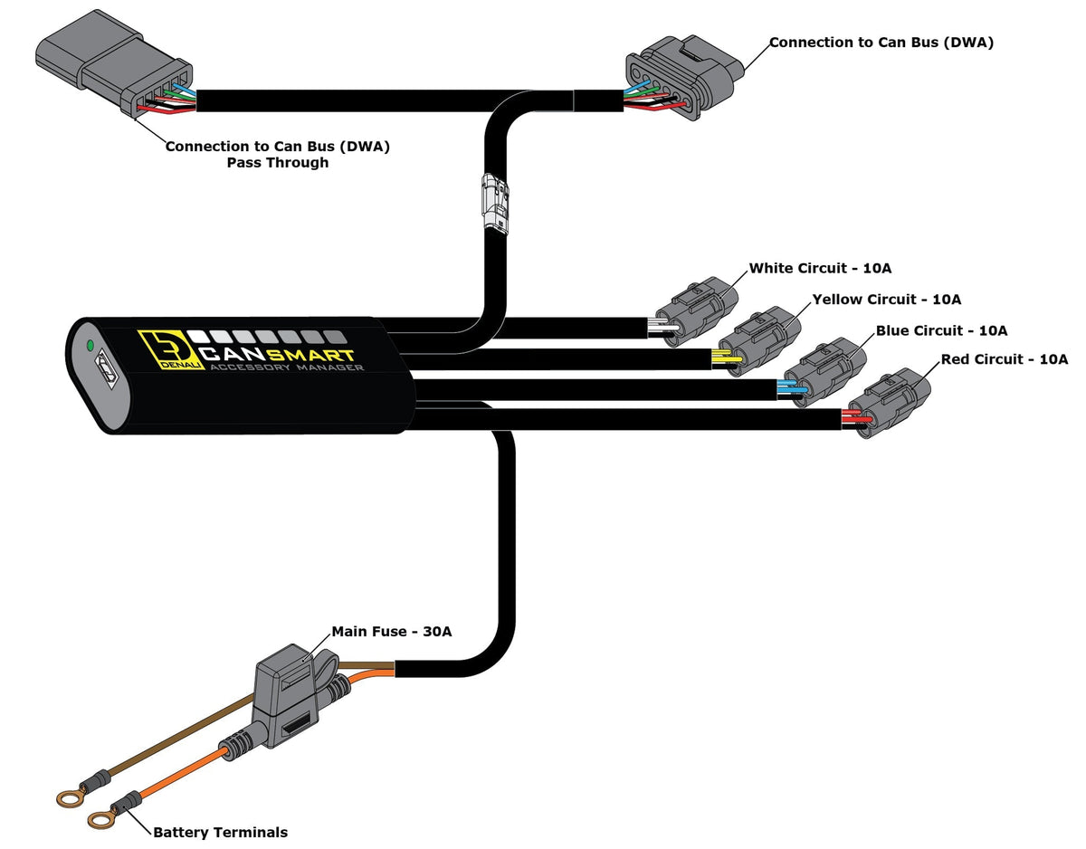 DENALI CANsmart™ Controller for BMW R1300GS, R1300GS Adventure '24-'26 & R12 G/S '26+