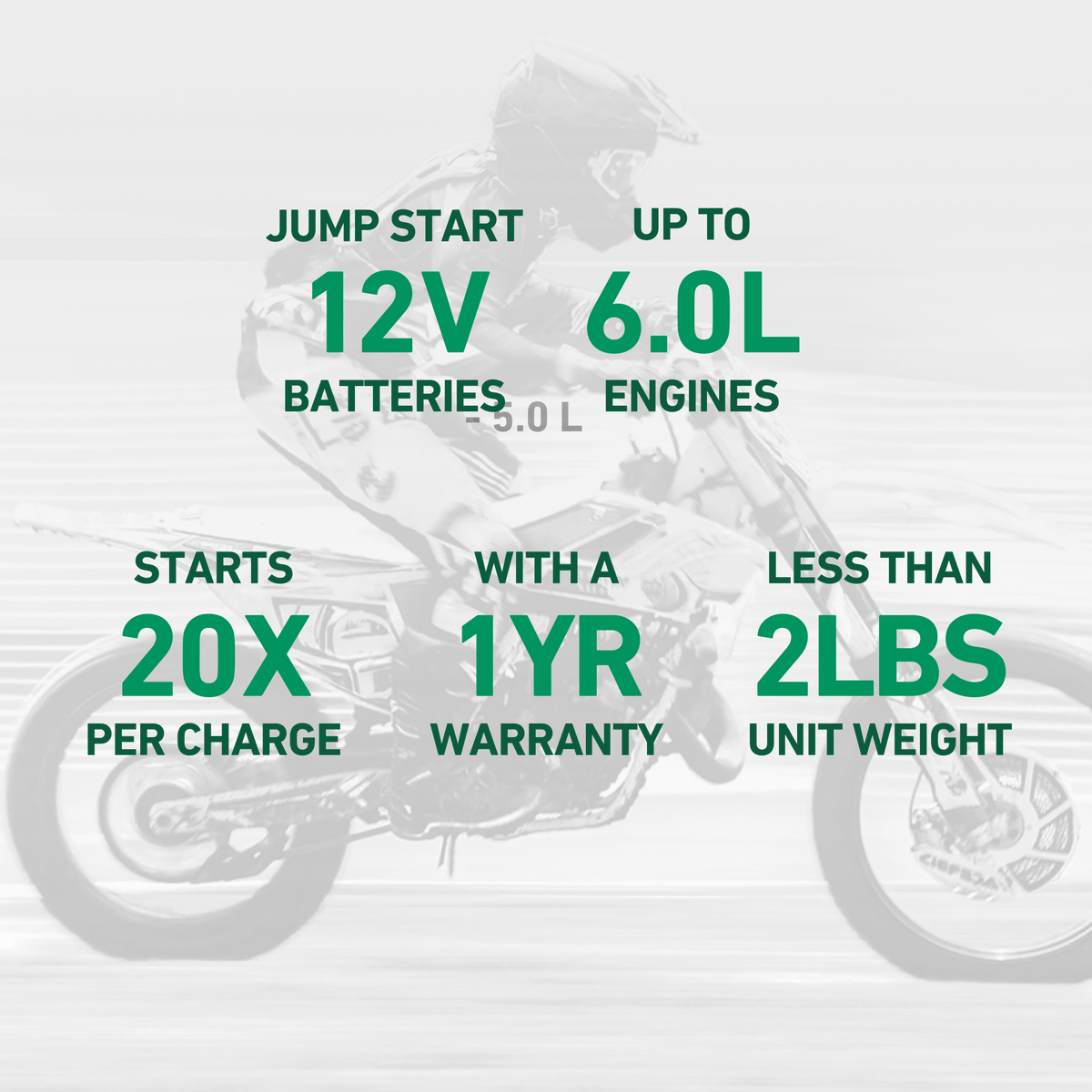 Charge N Start 4120 — 4 Amp Battery Charger & 1200 Amp Jump Starter